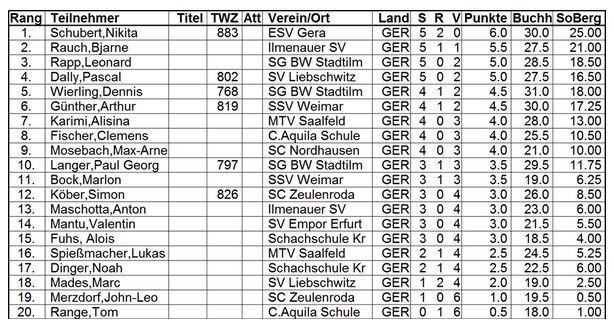 Hochgeladene Bilddatei